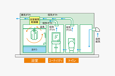 24時間換気システム