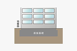 シティホームセントリック札幌中島公園 設備