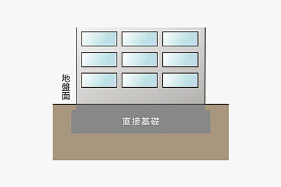 直接基礎