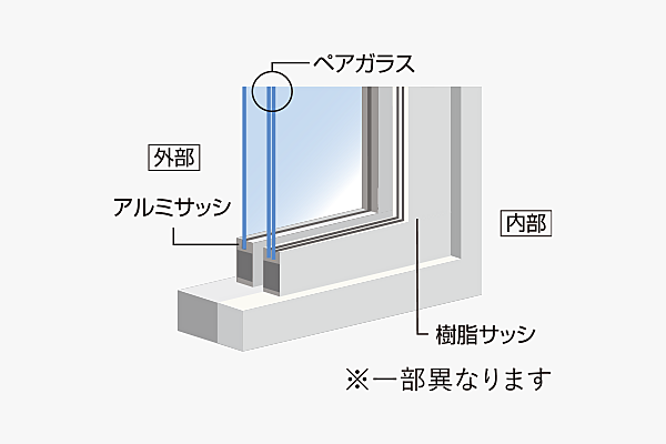 シティホームセントリック札幌中島公園 設備