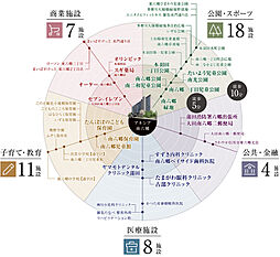 アネシア南六郷 その他