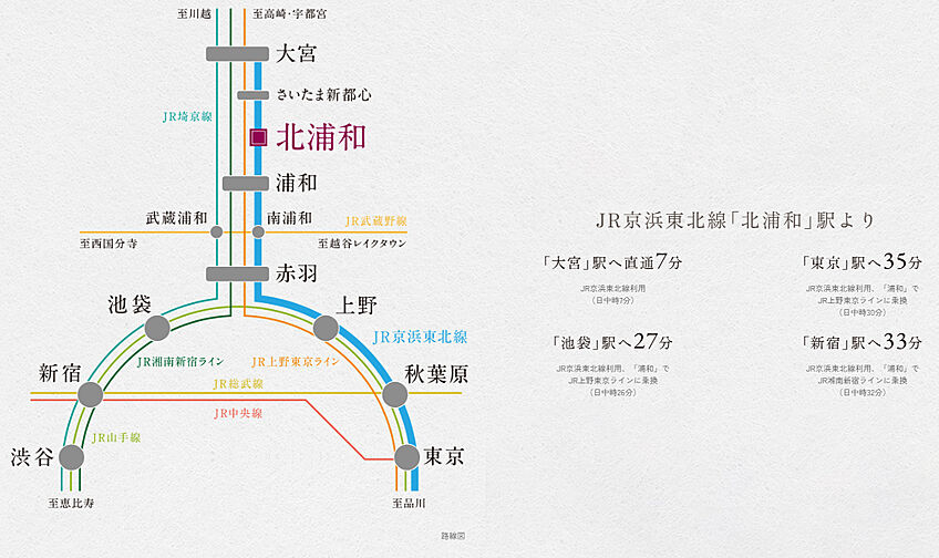 アネシア北浦和 アクセス図