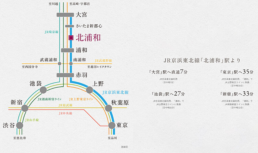 アネシア北浦和：交通図