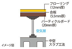 アーバンパレット美里仲原町 設備