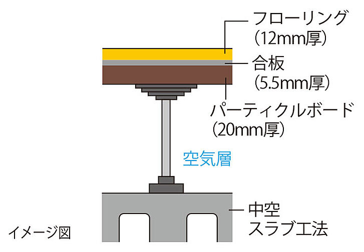アーバンパレット美里仲原町 設備