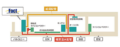 床暖房・ファンコンベクター