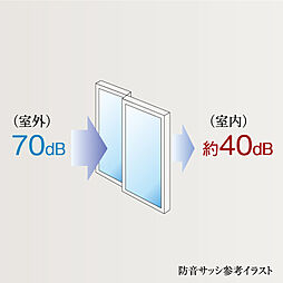 プレサンス ロジェ 観音本町リバービスタ 設備