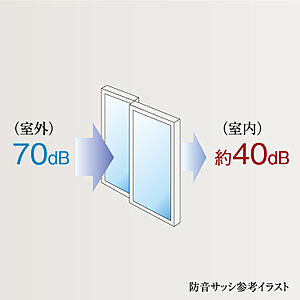 防音サッシ
