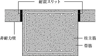 プレサンス ロジェ 大津京 レイクヴィラ 耐震スリット