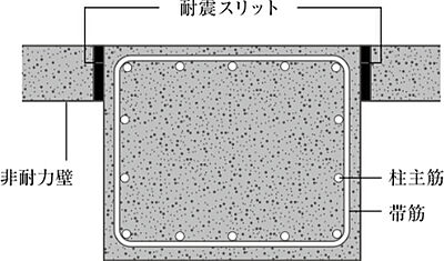 耐震スリット