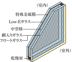 プレサンス ロジェ 大津京 レイクヴィラ 設備