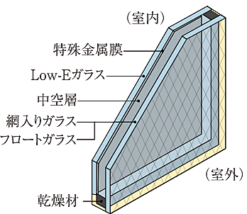 プレサンス ロジェ 大津京 レイクヴィラ 設備