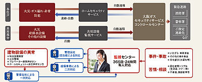 24時間遠隔監視システム