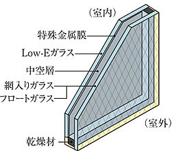 プレサンス ロジェ 堅田レジデンス 設備