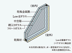 プレサンス ロジェ 福島野田グランアリーナ 設備