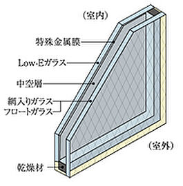 プレサンス グラン 京都河原町 Low-E複層ガラス（ペアガラス）