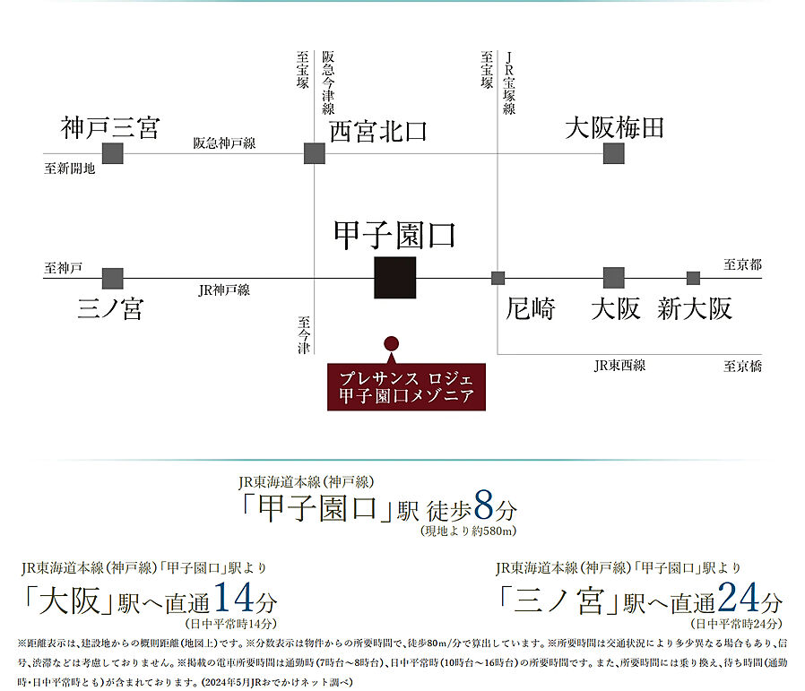 プレサンス ロジェ 甲子園口メゾニア：交通図