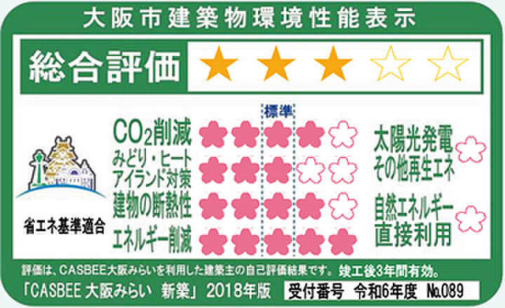 ソルプレサンス 三国レジデンス 設備