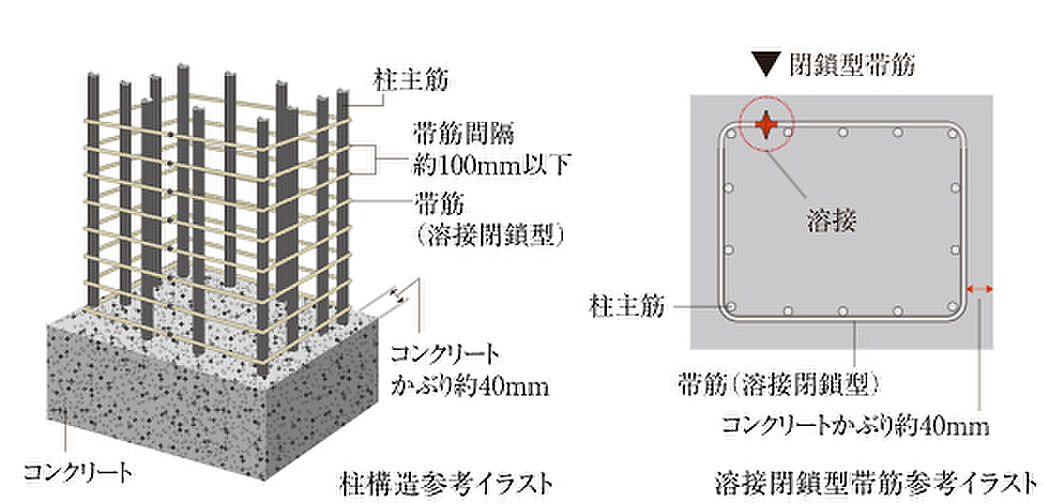 プレサンス ロジェ 姫路パークフロント 設備