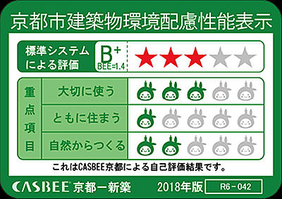 CASBEE京都