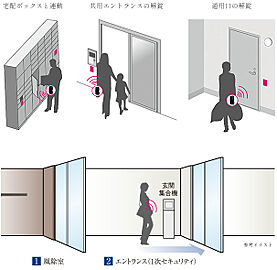 ソルプレサンス 嘉手納マスタースイート TebraPassシステム（共用部）