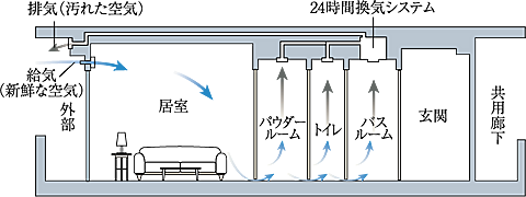 プレサンス ロジェ 向日町 設備