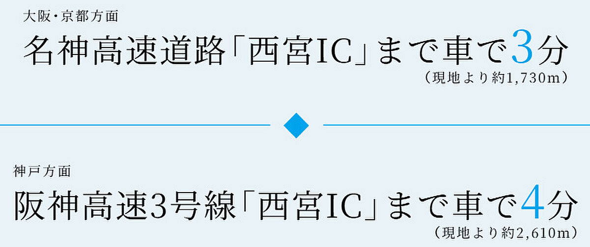 プレサンス ロジェ 西宮北口レジデンス アクセス図