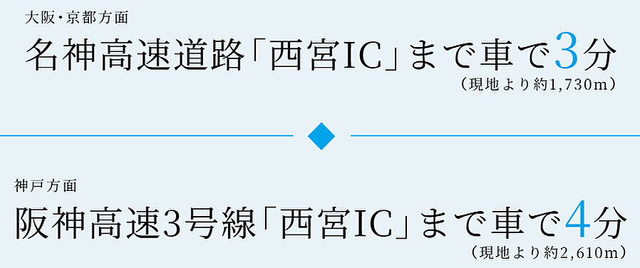 プレサンス ロジェ 西宮北口レジデンス：交通図