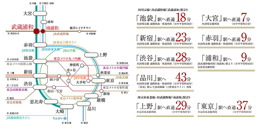 プレサンス ロジェ 武蔵浦和 アクセス図