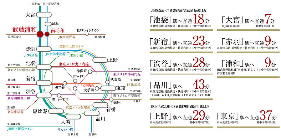 プレサンス ロジェ 武蔵浦和：交通図