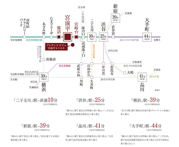 プレサンス ロジェ 宮前平ルミエル アクセス図