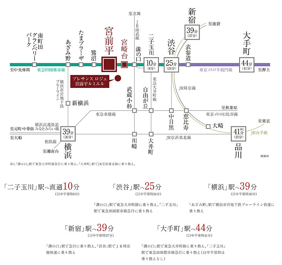 プレサンス ロジェ 宮前平ルミエル：交通図