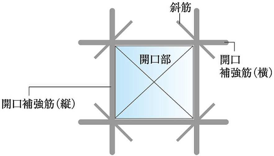 プレサンス ロジェ 京橋 GREEN YARD 設備
