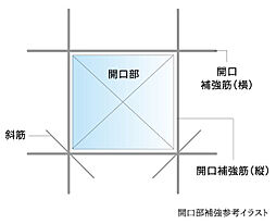 プレサンス ロジェ 城北公園 設備