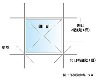 プレサンス ロジェ 城北公園 開口部補強