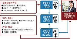 プレサンス ロジェ 京都二条 WEST 設備