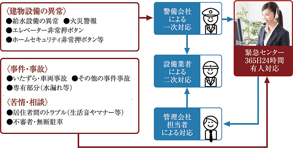 プレサンス ロジェ 京都二条 WEST 設備