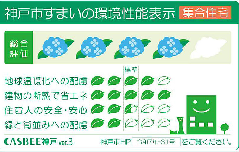 プレサンス ロジェ 神戸下山手 設備