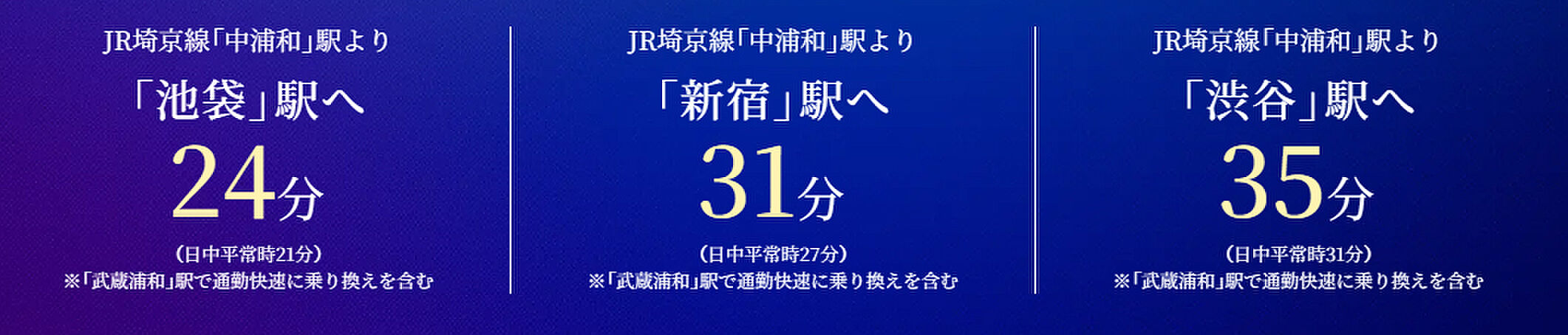 武蔵浦和1駅マンションプロジェクト アクセス図