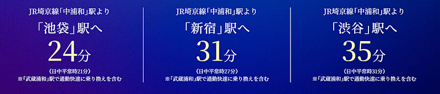 武蔵浦和1駅マンションプロジェクト：交通図
