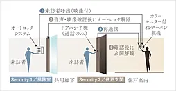 レ・ジェイド葛西イーストアベニュー 設備