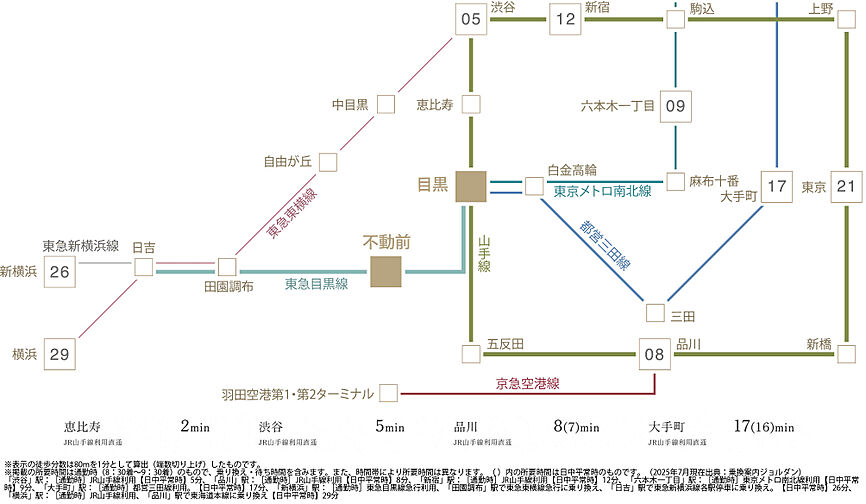 レ・ジェイド目黒 アクセス図