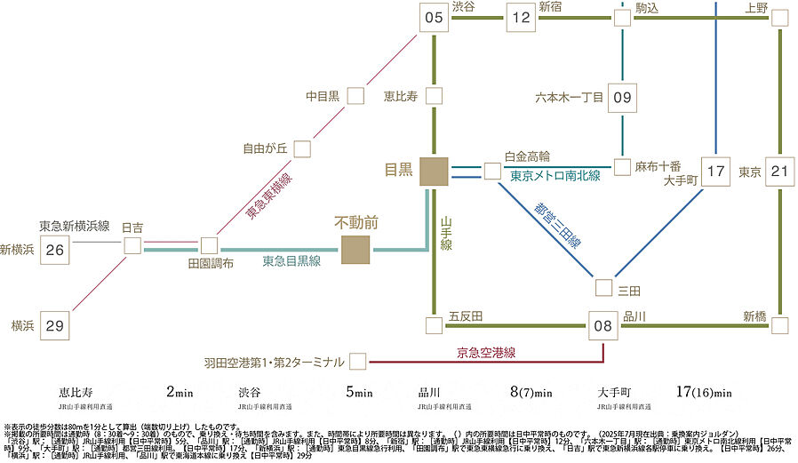 レ・ジェイド目黒：交通図