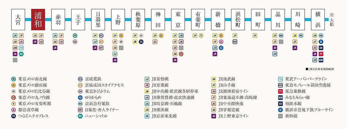 ドルフィーノ浦和高砂 アクセス図