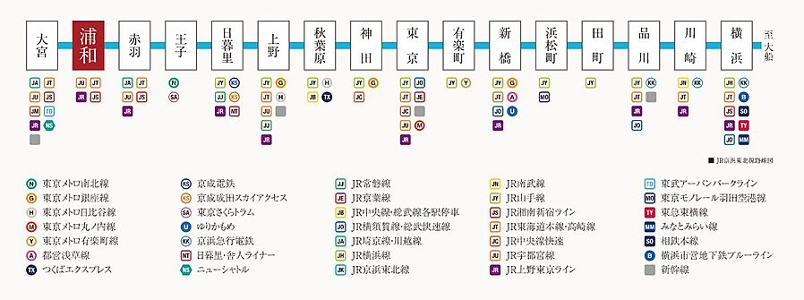 ドルフィーノ浦和高砂：交通図