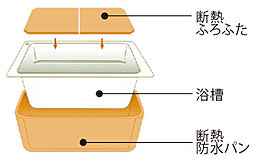 COCOCHI FIRST PROJECT（ココチファースト プロジェクト） 設備