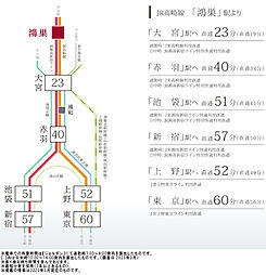 COCOCHI FIRST PROJECT（ココチファースト プロジェクト） アクセス図