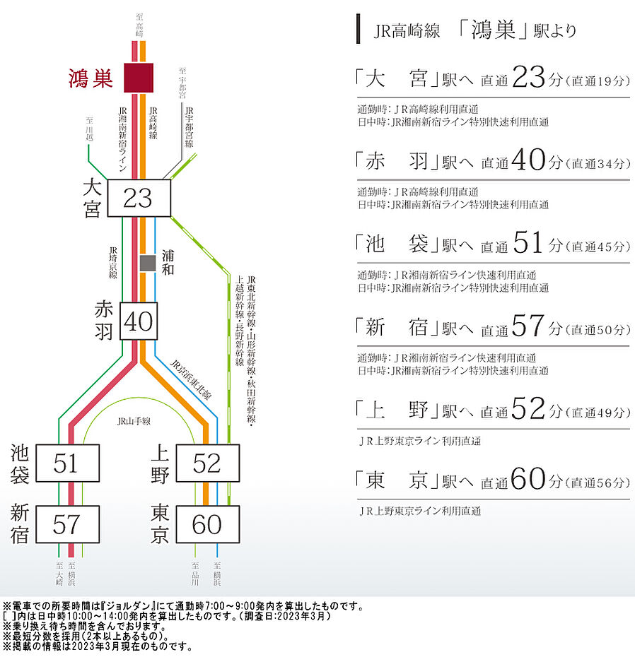 COCOCHI FIRST PROJECT（ココチファースト プロジェクト）：交通図