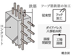 ダイアパレス八事柏木町 設備