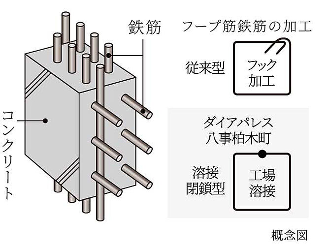 ダイアパレス八事柏木町 設備